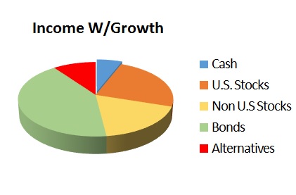 Income w Growth